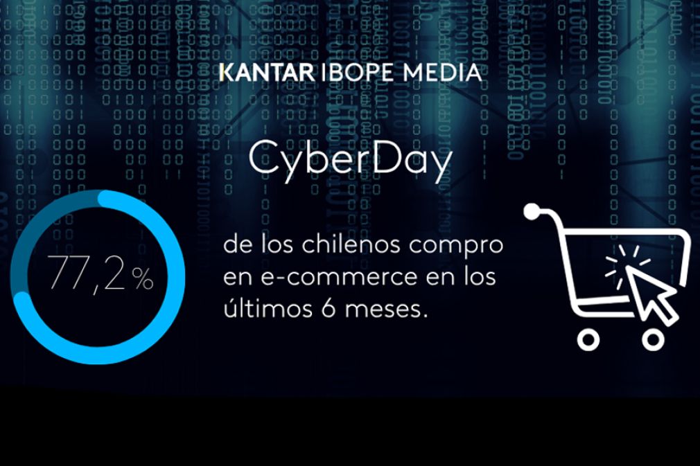 El comportamiento de los compradores online chilenos