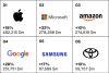 Novedades más relevantes del Best Global Brands 2022