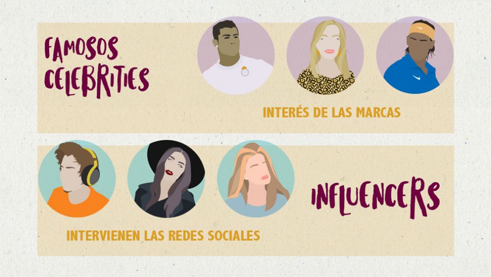 Detalle de infograf&iacute;a de SocialPubli