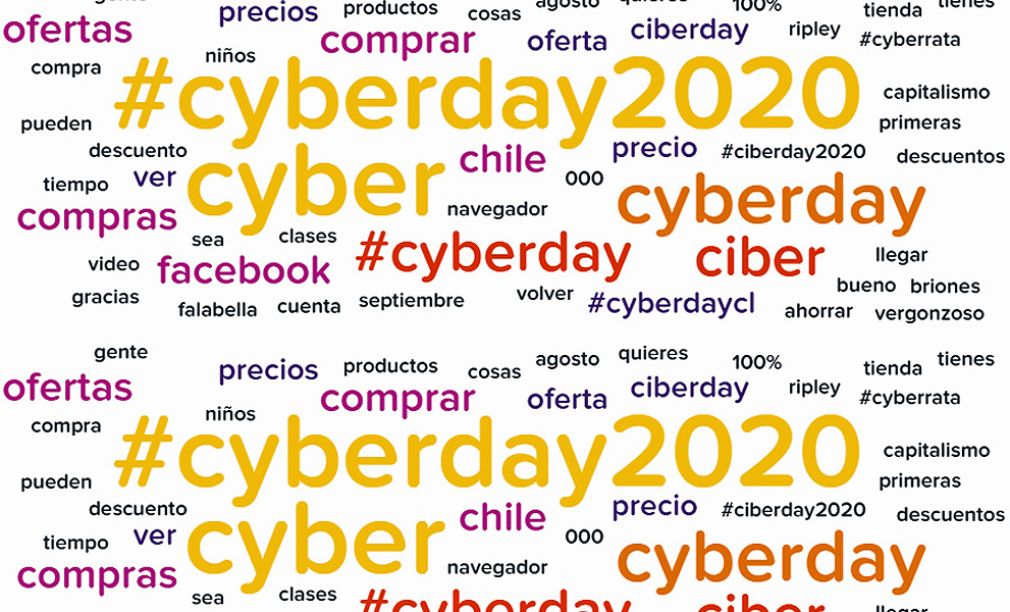 Lo m&aacute;s conversado en Twitter sobre el CyberDay 2020