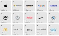 Primeras lecciones que entrega el Best Global Brands 2023