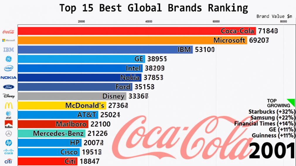 El cambio de las marcas en impactante animaci&oacute;n